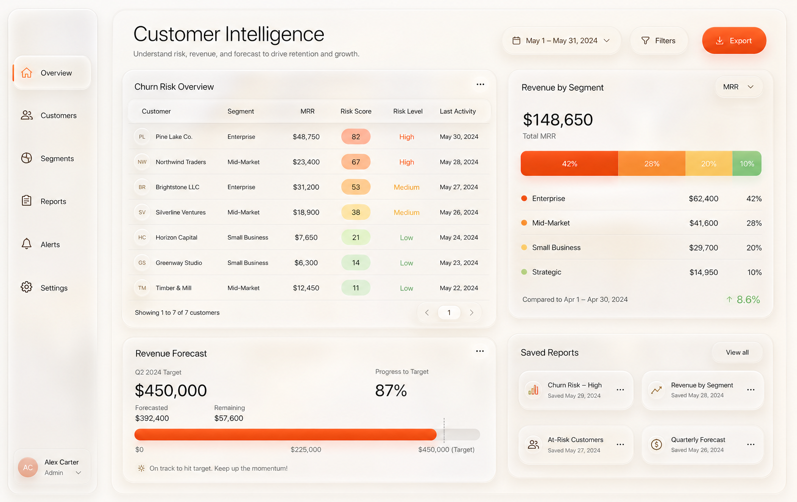Warm CRM churn risk report with account list and risk scores