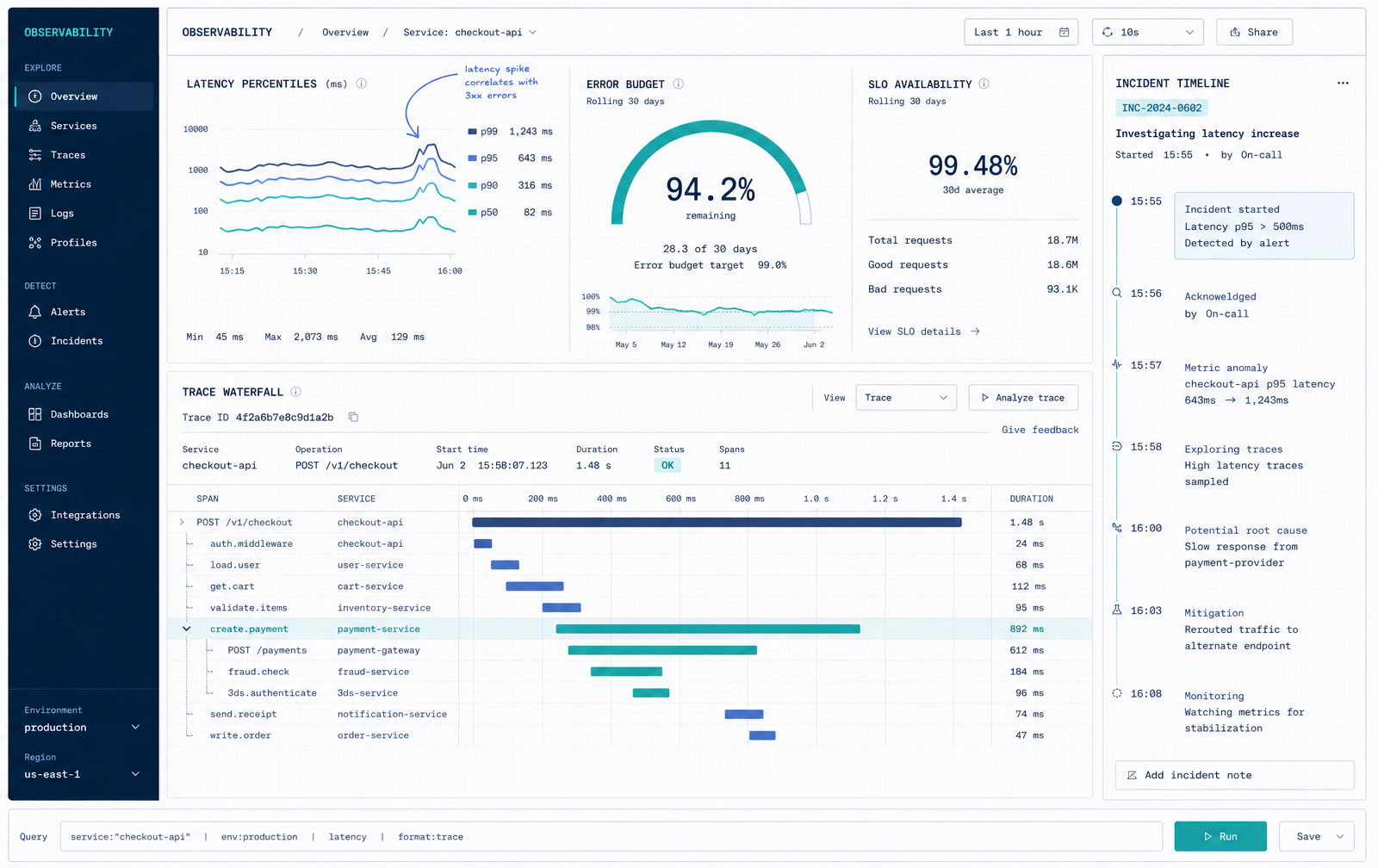 Blueprint-style observability view with latency and error charts